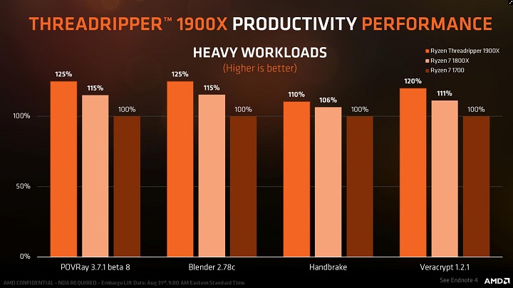 Релиз AMD Ryzen Threadripper 1900X