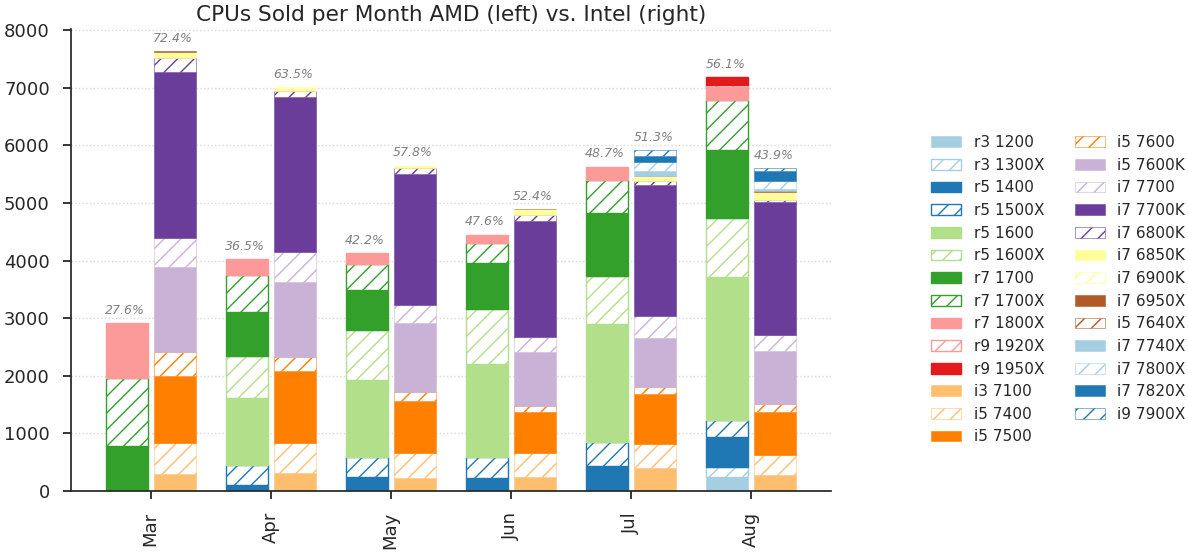 AMD vs Intel