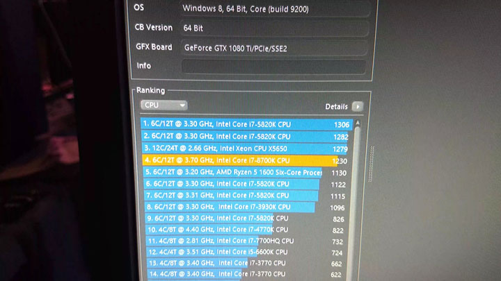 Intel Core i7-8700K в Cinebench R15