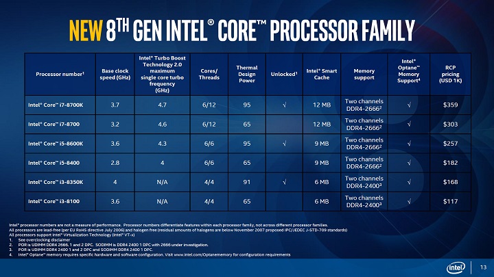 Intel Coffee Lake-S