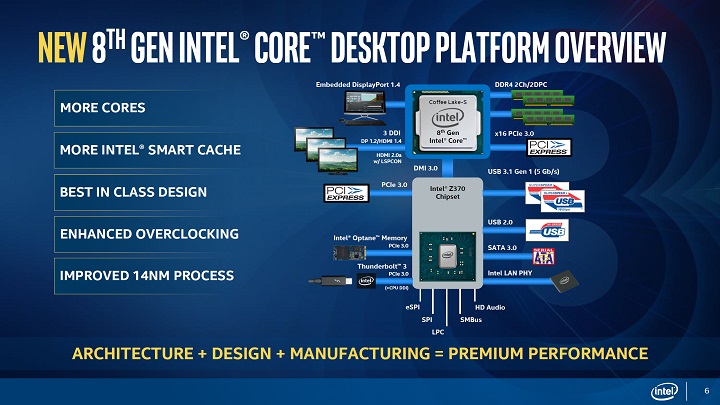 Intel Coffee Lake-S