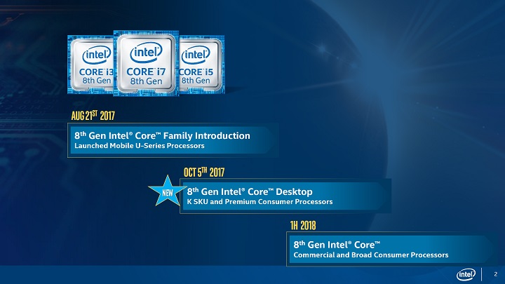 Intel Coffee Lake