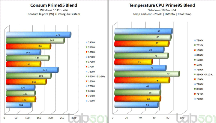 Игровые тесты Intel Core i7-8700K и Core i5-8600K