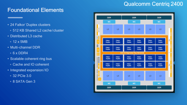 серверный чип Qualcomm Centriq 2400