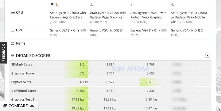 AMD Ryzen 7 2700U