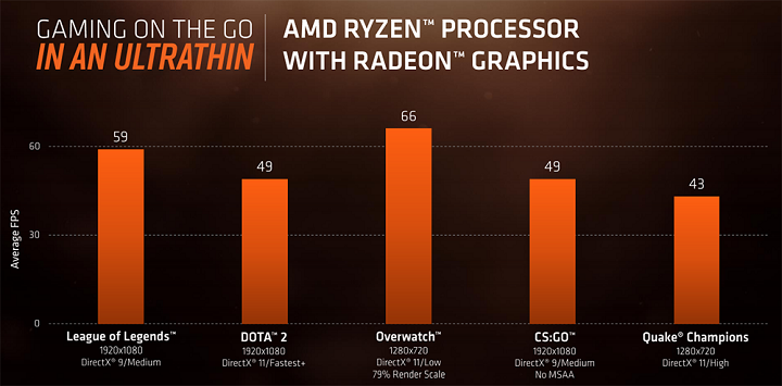 AMD Ryzen Mobile