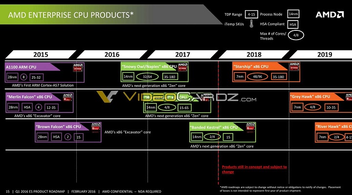 AMD EPYC