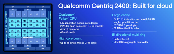 серверные процессоры Qualcomm Centriq 2400