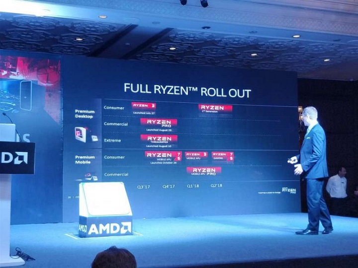 AMD Ryzen 2000