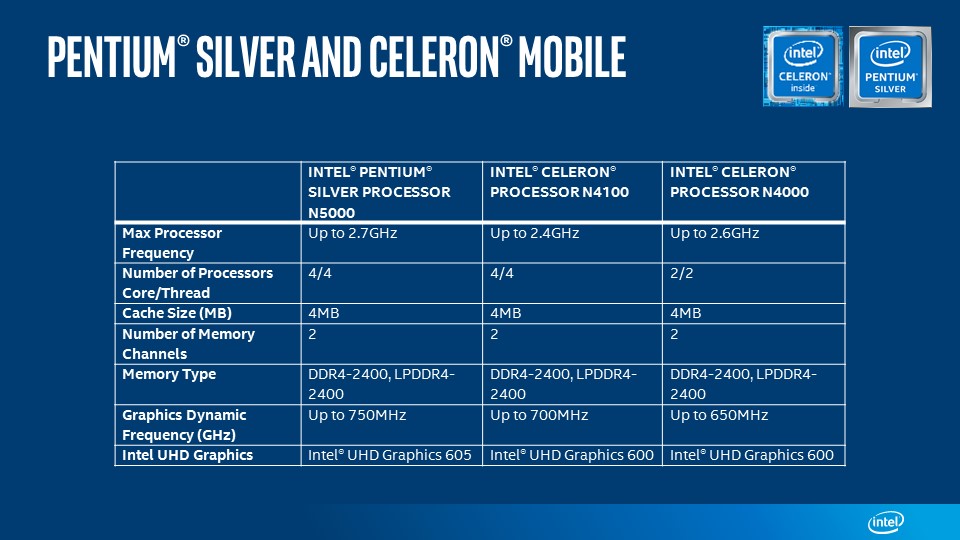 Intel Gemini Lake