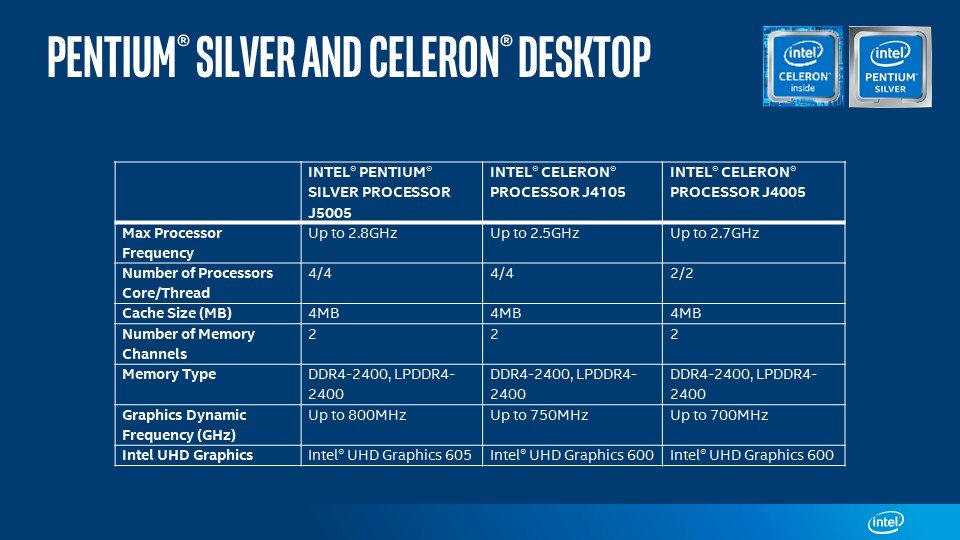 Intel Gemini Lake