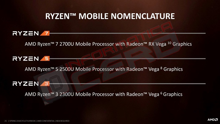 AMD Ryzen Mobile U