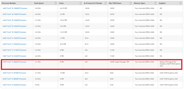 двойная интегрированная графика Core i7-8809G