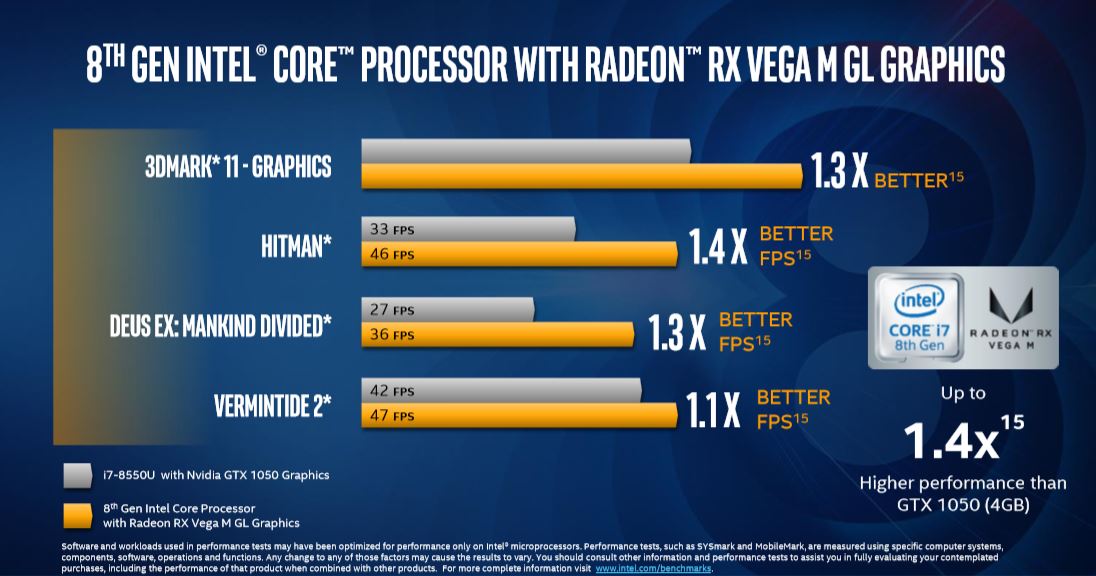 Процессоры Intel Core 8-го поколения с графикой Radeon RX Vega