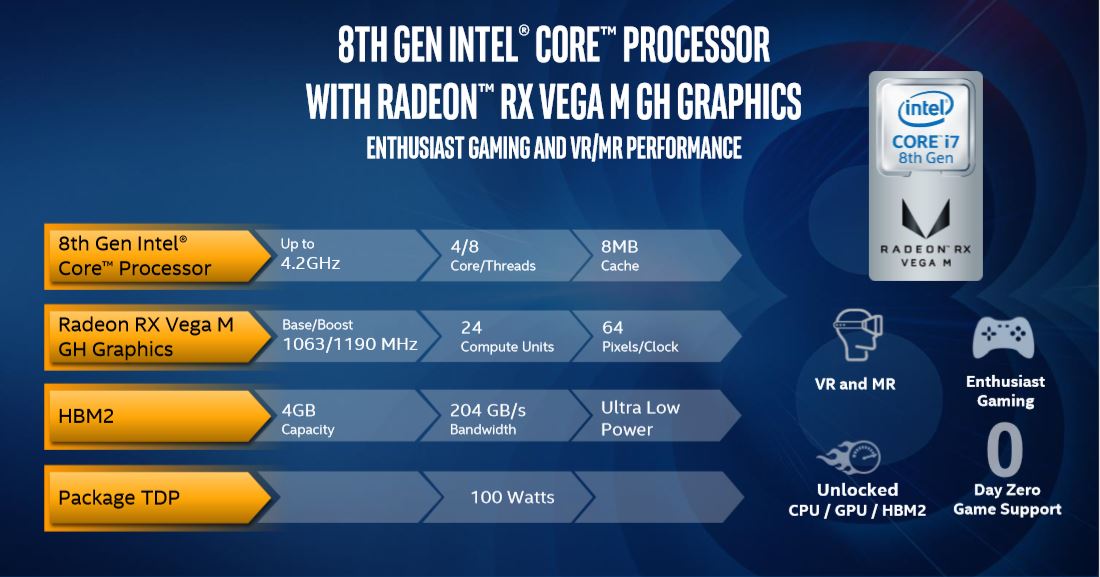 Процессоры Intel Core 8-го поколения с графикой Radeon RX Vega