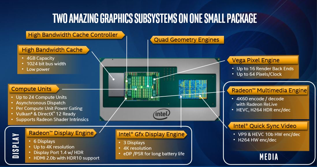 Kaby Lake-G