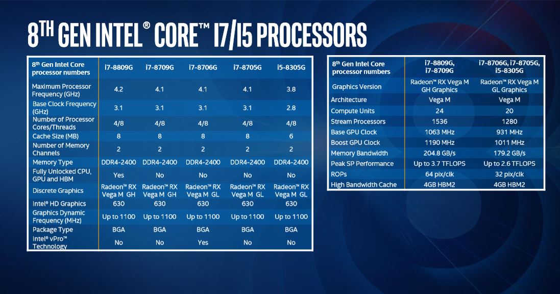 Процессоры Intel Core 8-го поколения с графикой Radeon RX Vega