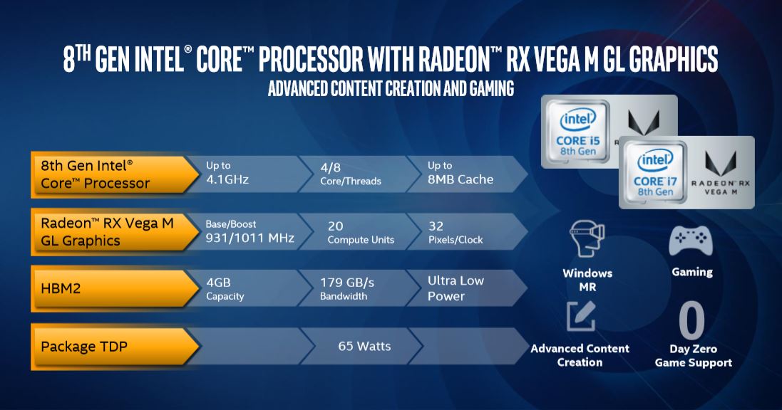 Процессоры Intel Core 8-го поколения с графикой Radeon RX Vega