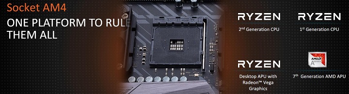 AMD Zen+