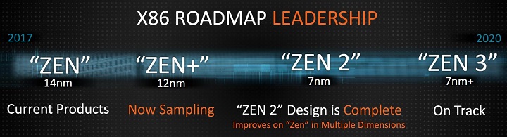 AMD Zen