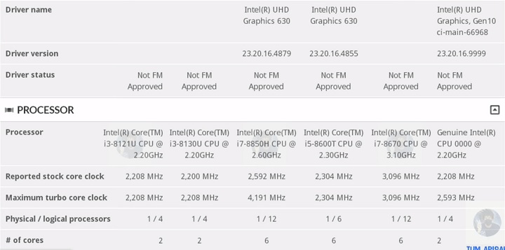 Новые процессоры от Intel