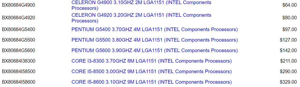 Coffee Lake Pentium Gold и Celeron