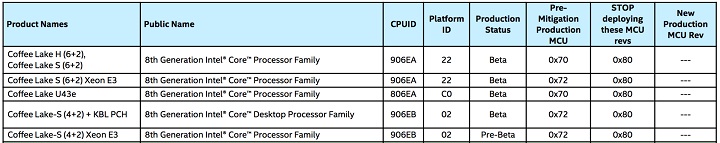 Intel Coffee Lake