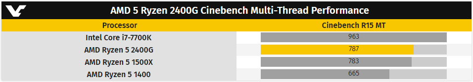 AMD Ryzen 5 2400G