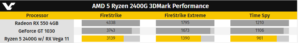 Ryzen 5 2400G