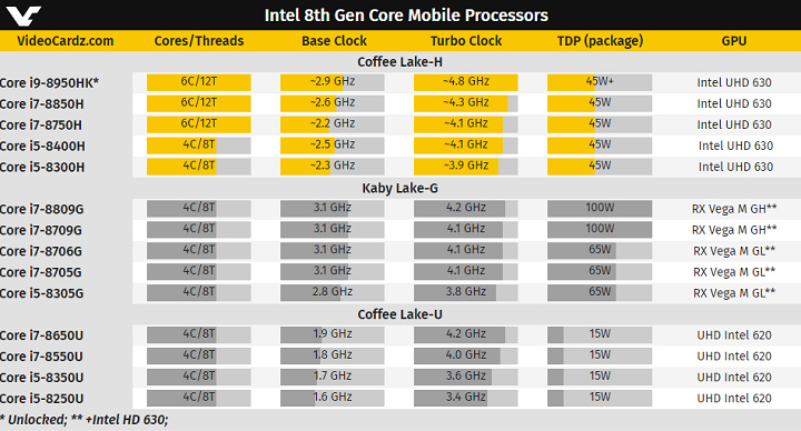 Intel Core 8-го поколения