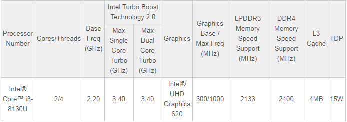 Intel Core i3-8130U