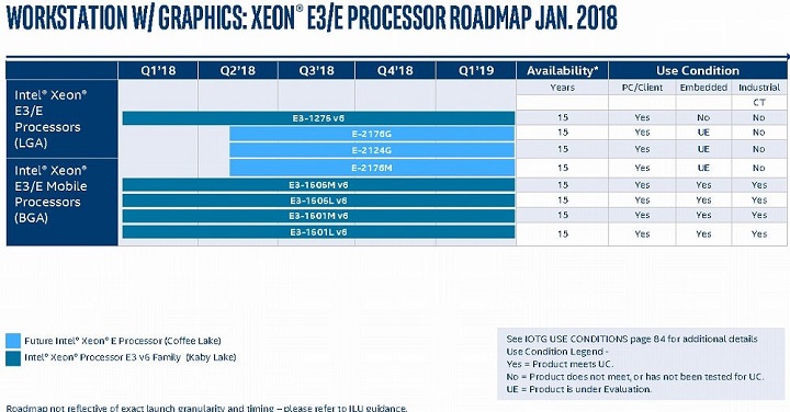 Дорожная карта Intel