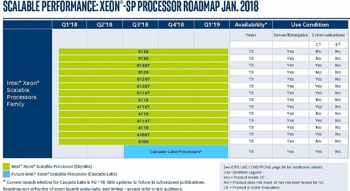 Дорожная карта Intel