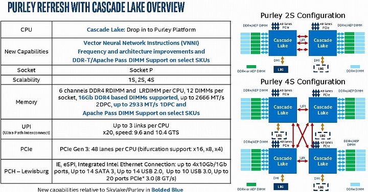 Дорожная карта Intel