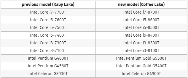 Intel Coffee Lake-S