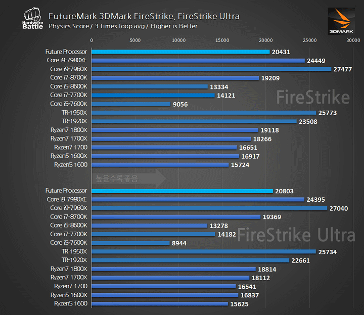 Какая нормальная температура процессора amd ryzen 7 3700x