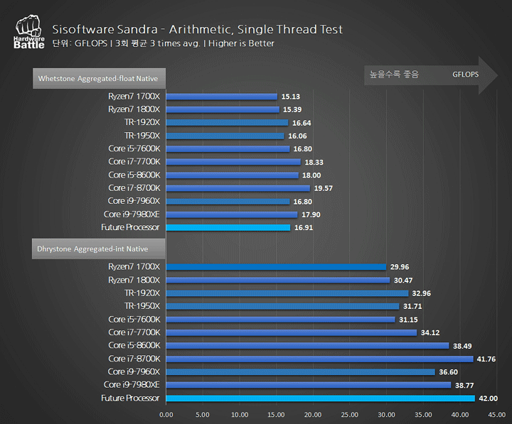 AMD Ryzen 7 2000 достиг 4,35 ГГц