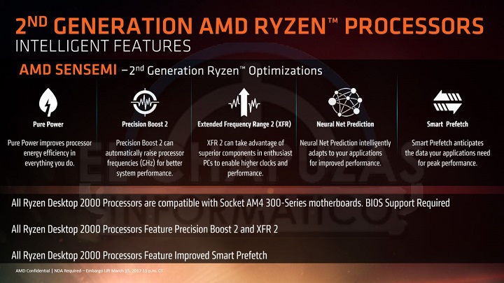 AMD Ryzen 2000