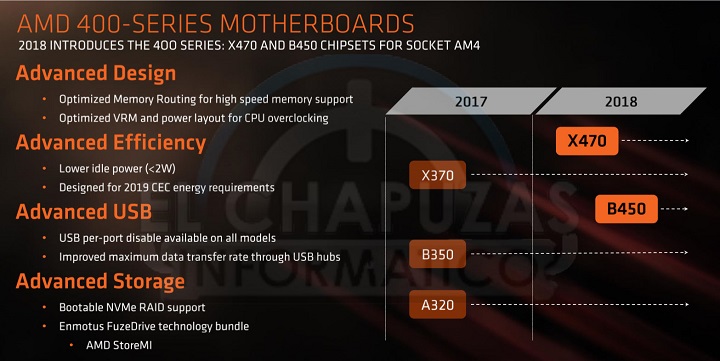 AMD Ryzen 2000