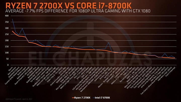 AMD Ryzen 2000