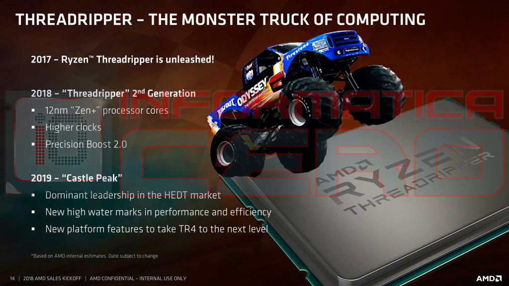 Ryzen Threadripper