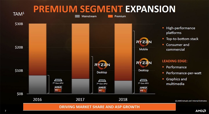 AMD Ryzen