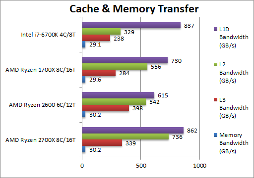 AMD Ryzen 2000