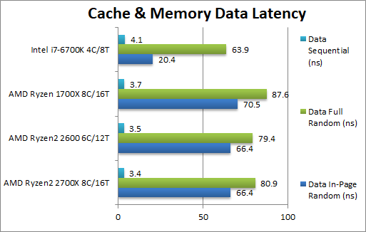 AMD Ryzen 2000