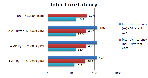 AMD Ryzen 2000