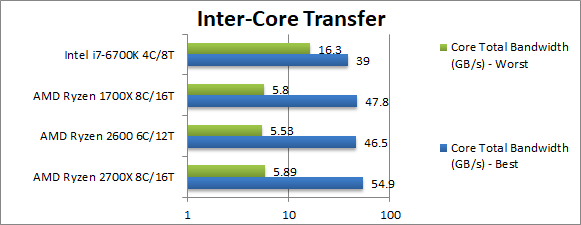 AMD Ryzen 2000