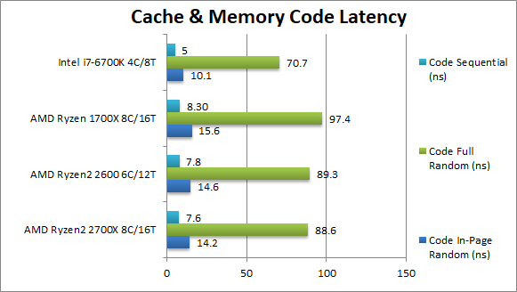 AMD Ryzen 2000