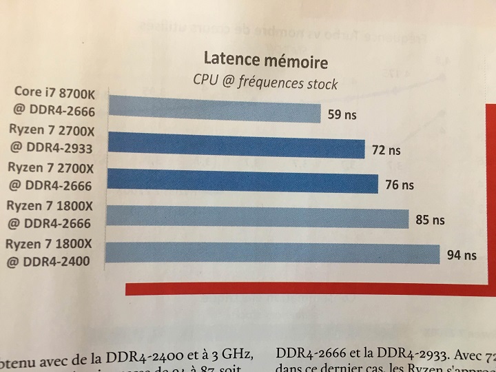 Обзор AMD Ryzen 7 2700X