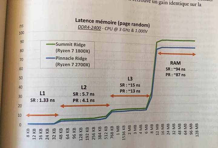 Обзор AMD Ryzen 7 2700X