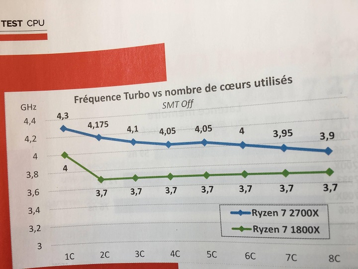 Обзор AMD Ryzen 7 2700X